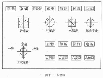 <a href=http://www.latex-foam.cn/saoluche/ target=_blank class=infotextkey>掃路車</a>控制箱面板開關作用（圖十一）