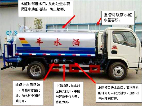 國六15方東風霧炮灑水車操作注意事項